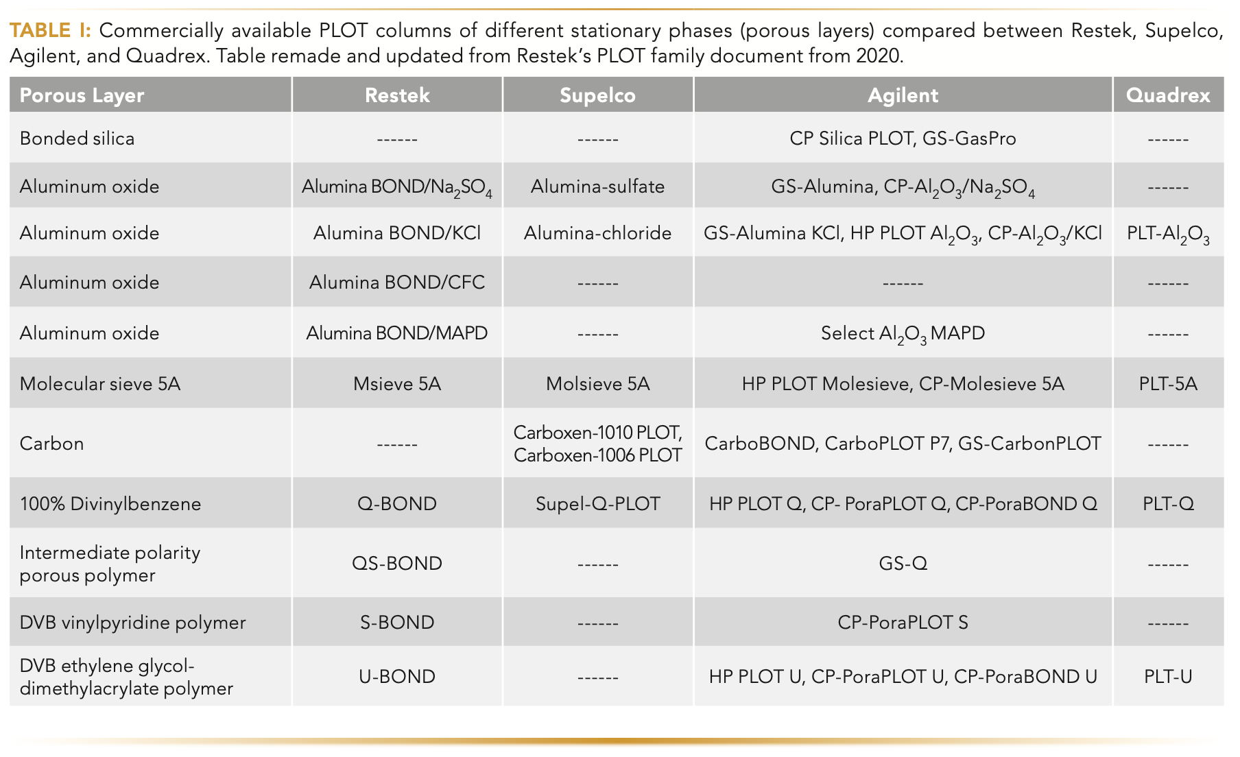 application-of-porous-layer-open-tubular-columns-beyond-permanent